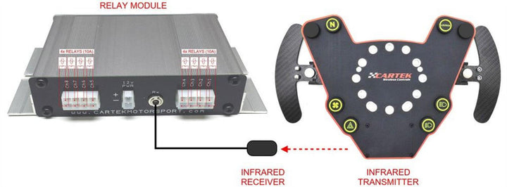 Cartek Paddle Shift Wireless Steering Wheel Control System - Attacking the Clock Racing