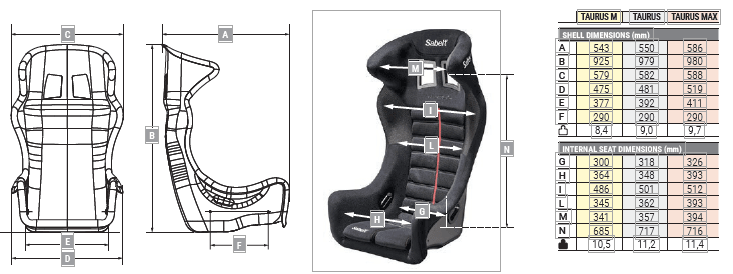 Sabelt Taurus Racing Seat - Attacking the Clock Racing