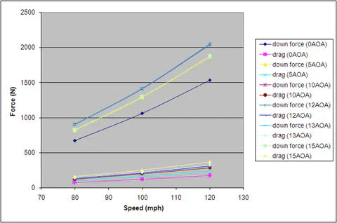 BMW E36 3-Series Coupe/ M3 GTC-300 Carbon Fiber Adjustable Wing
