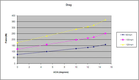 Hyundai Genesis Coupe 2009 - 2016 GTC-300 Carbon Fiber Adjustable Wing