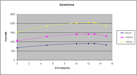 Dodge Charger GTC-300 67" Carbon Fiber Adjustable Wing 2006 - 2011