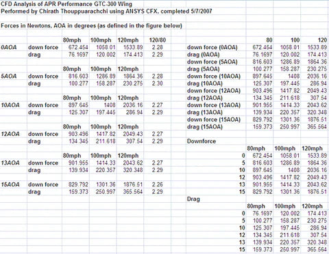 Toyota Supra A90/91 GTC-300 61" Carbon Fiber Adjustable Wing 2020-2023