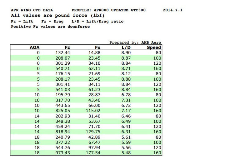Universal Fitment GTC-500 Carbon Fiber Adjustable Wing