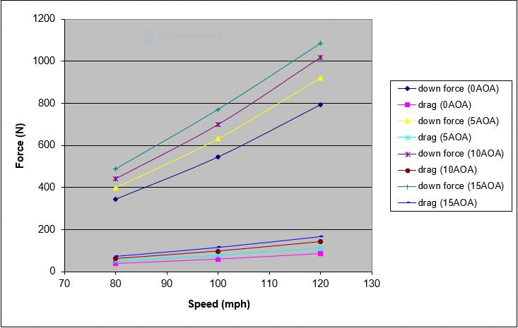 Universal Fitment Carbon Fiber GTC-200 Drag Adjustable Wing