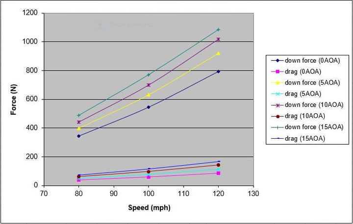 SCCA Universal Fitment Carbon Fiber GTC-200 Adjustable Wing