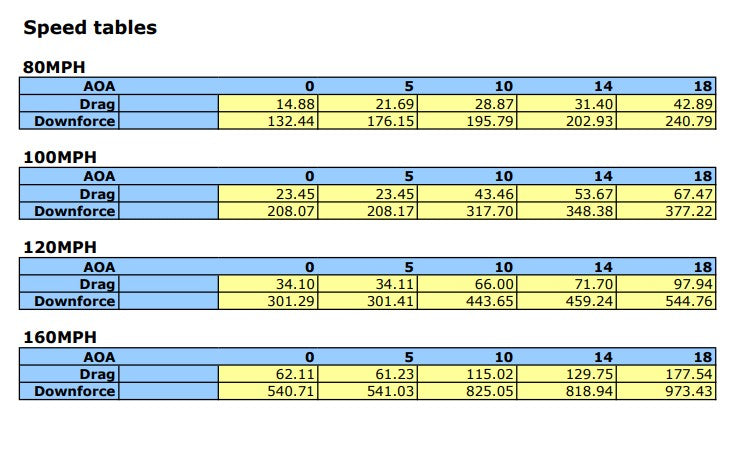 Universal Fitment GTC-500 Carbon Fiber Adjustable Wing