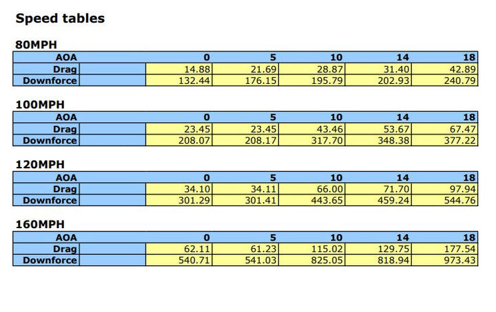 Universal Fitment GTC-500 Carbon Fiber Adjustable Wing