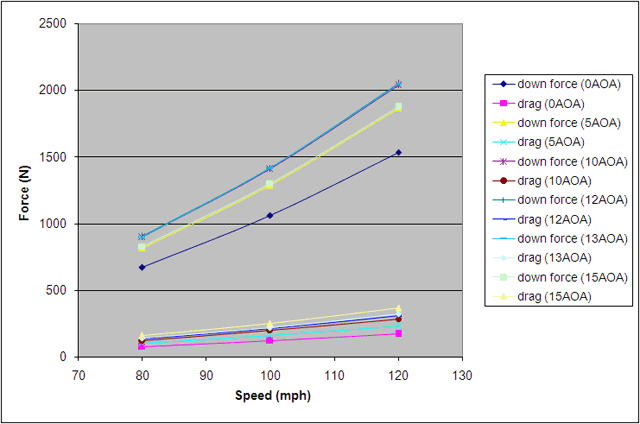 Universal Fitment GTC-300 Carbon Fiber Adjustable Wing