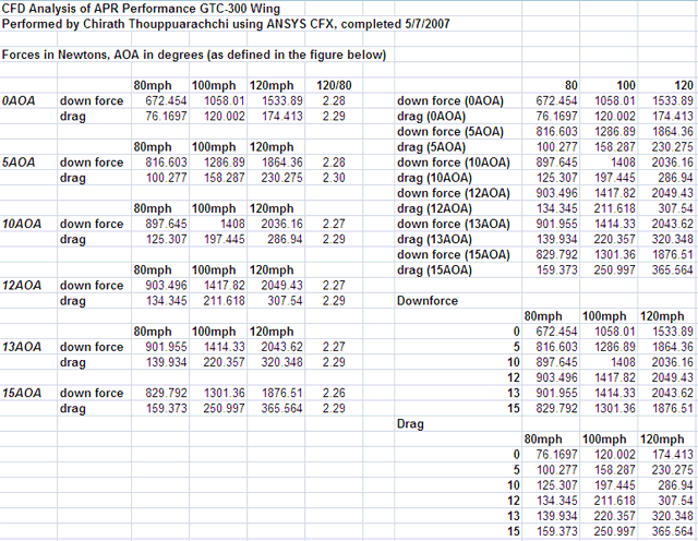 Universal Fitment GTC-300 Carbon Fiber Adjustable Wing