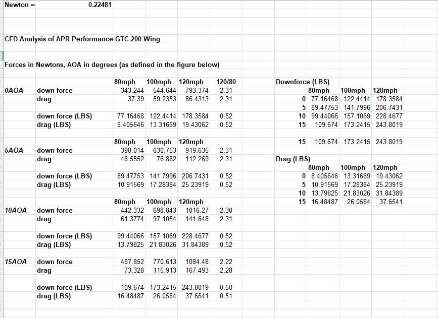 Scion tC2011-2016  GTC-200 Carbon Fiber Adjustable Wing