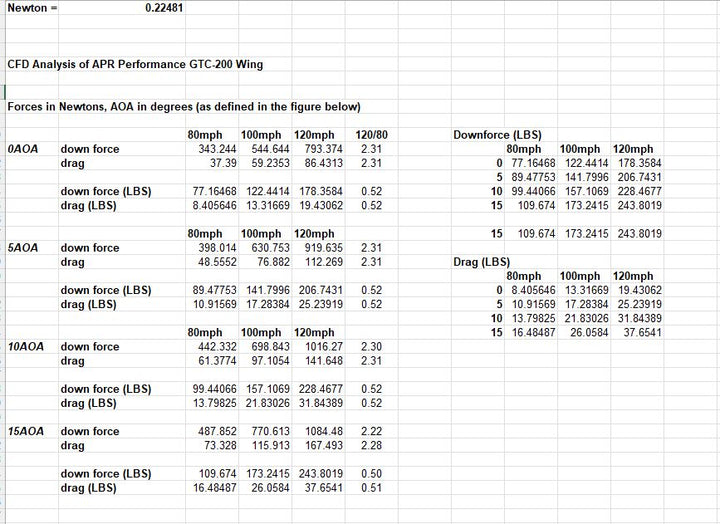 Scion tC2011-2016  GTC-200 Carbon Fiber Adjustable Wing