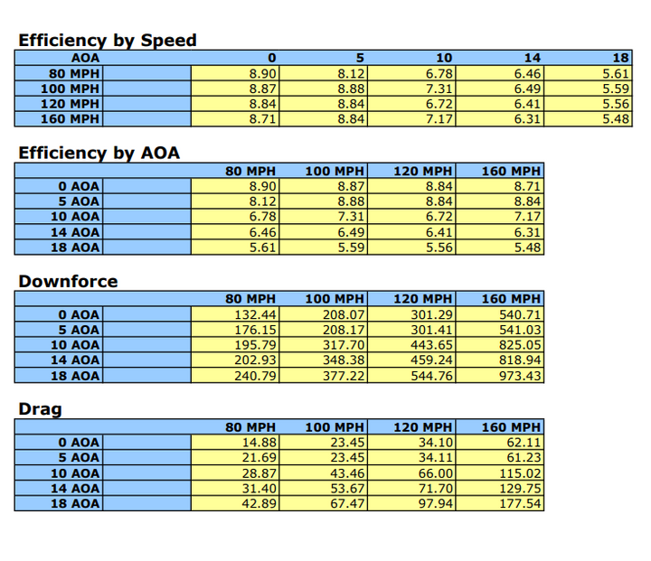 Universal Fitment GTC-500 Carbon Fiber Adjustable Wing