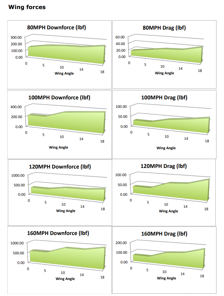 Universal Fitment GTC-500 Carbon Fiber Adjustable Wing