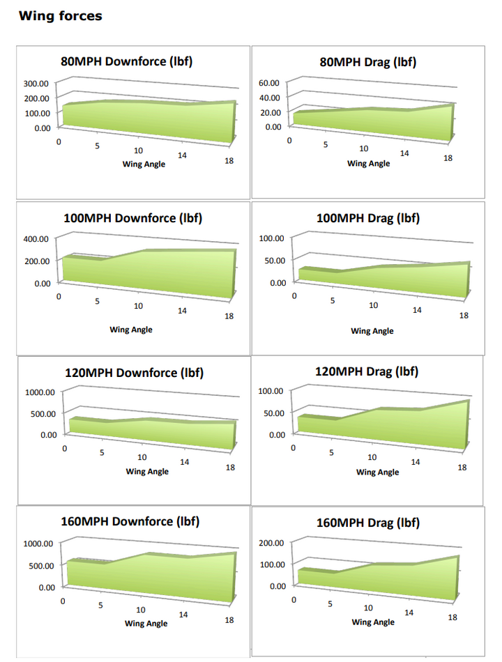 Universal Fitment GTC-500 Carbon Fiber Adjustable Wing