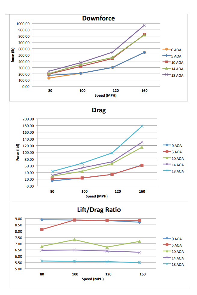 Universal Fitment GTC-500 Carbon Fiber Adjustable Wing