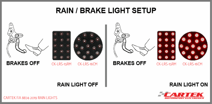 Cartek FIA 8874-2019 Circular Rain Brake Light