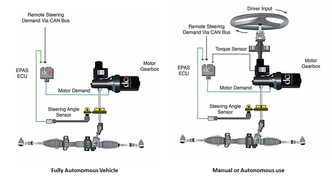 DC Electronics Autonomous Ultra ECU