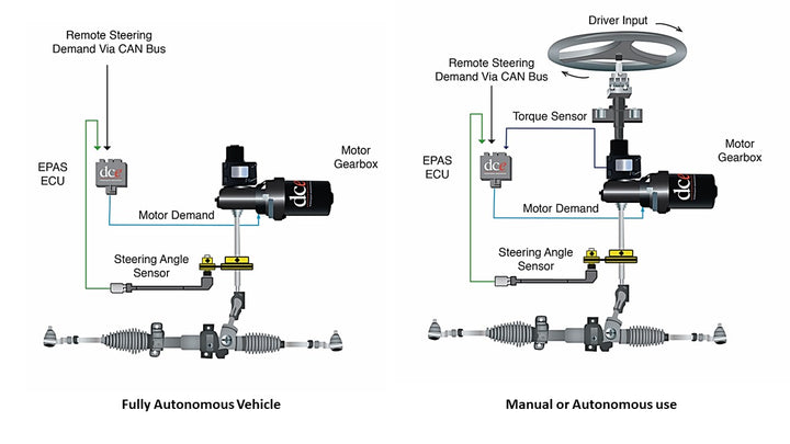 DC Electronics Autonomous Ultra ECU