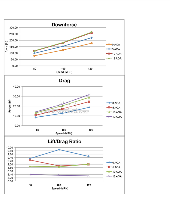 Universal Fitment GTC-200 Carbon Fiber Adjustable Wing