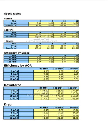 Lotus Exige  2005-2012 GTC-200 Carbon Fiber Adjustable Wing