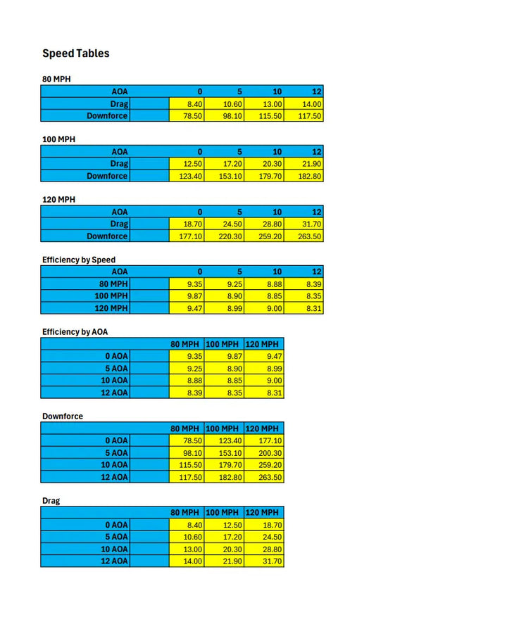 Subaru WRX 60.5" GTC-200 Carbon Fiber Wing 2022-Up