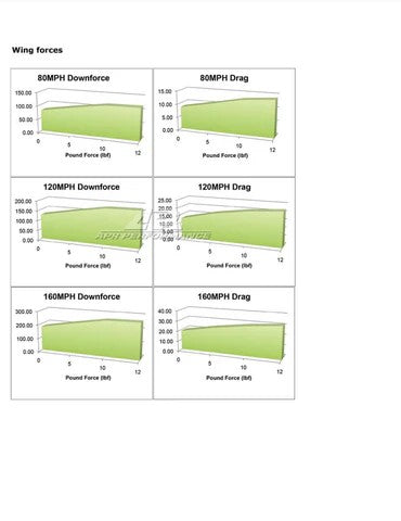Mitsubishi Evolution X (Evo X) 2008-2016 GTC-200 Carbon Fiber Adjustable Wing