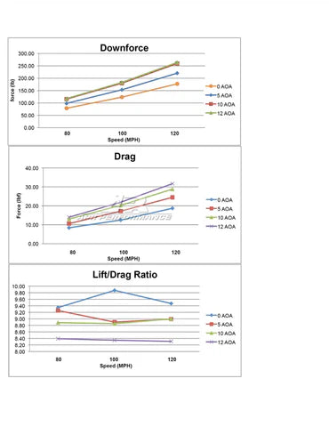Subaru WRX 2002-2007 SPEC 60.5" GTC-200 Carbon Fiber Adjustable Wing
