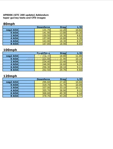 Mazda Miata NC GTC-200 Carbon Fiber Adjustable Wing