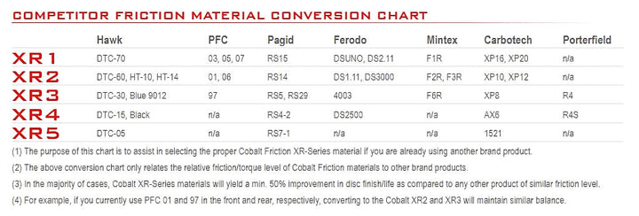 Cobalt D1389 Brake Pads