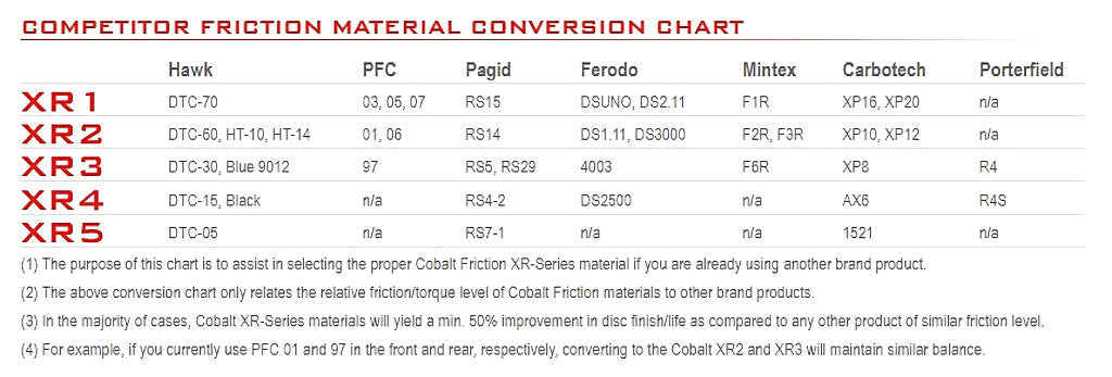 Cobalt Racing Brake Pads BGT6D65 (Front)