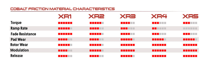 Cobalt D1417 Brake Pads