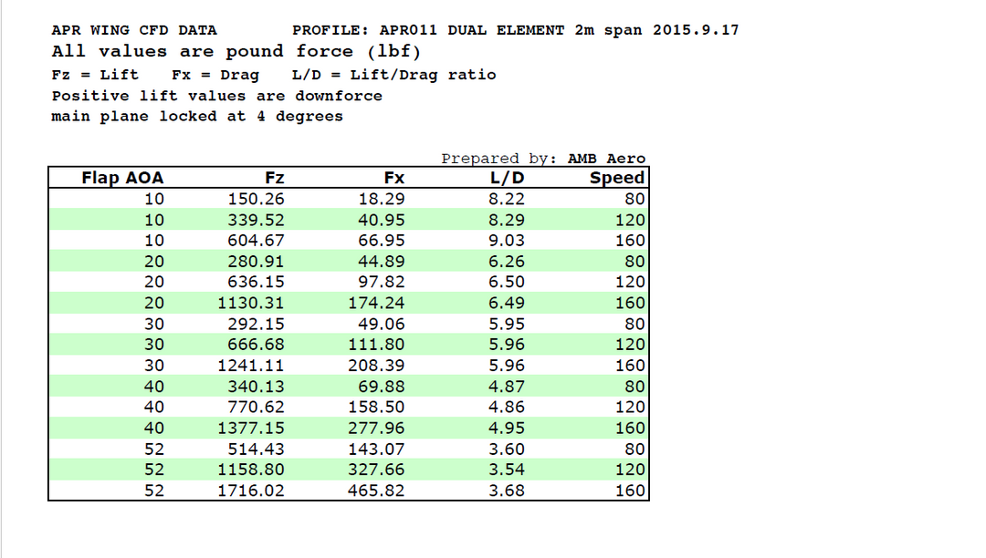 Universal Fitment GT-1000 Carbon Fiber Wing (No Pedestals)