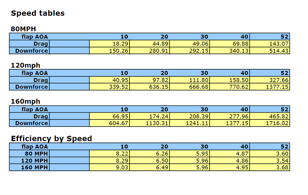 Universal Fitment Carbon Fiber GT-1000 71" Swan Neck Wing