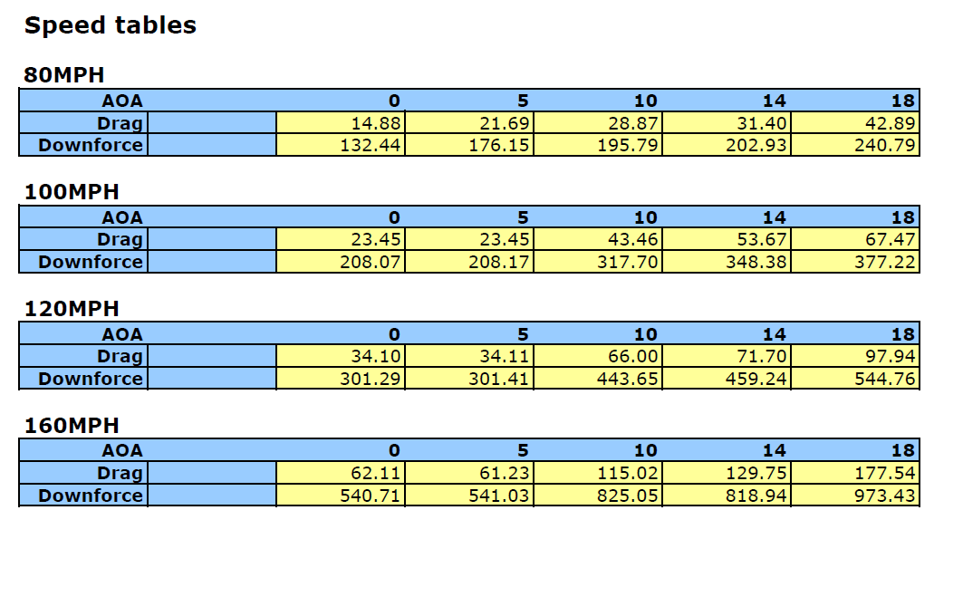 Mitsubishi Evolution 8 / 9 (Evo 8,9) 2003-2007 71" GTC-500 Carbon Fiber Adjustable Wing
