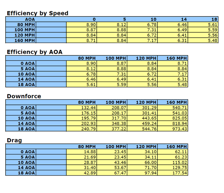 Chevrolet Corvette C6 / C6 Z06 2005-2013 GTC-500  Carbon Fiber Adjustable Wing