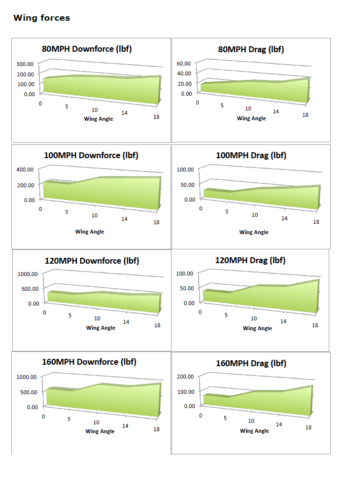 Ford Mustang S197 2005-2009 GTC-500 Carbon Fiber Adjustable Wing