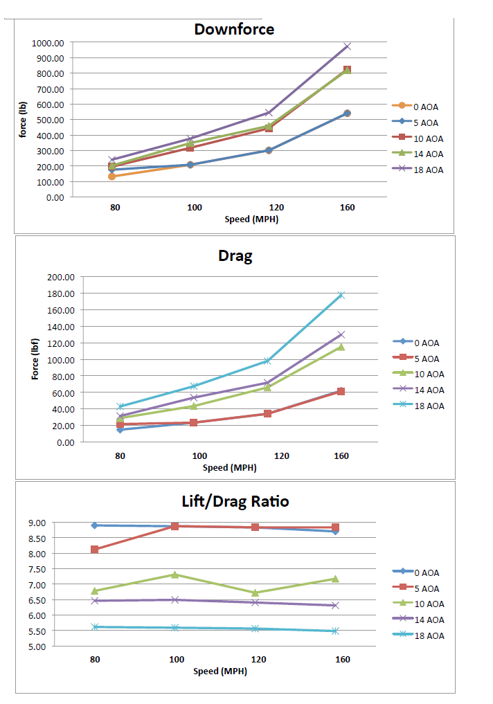 Mitsubishi Evolution 8 / 9 (Evo 8,9) 2003-2007 71" GTC-500 Carbon Fiber Adjustable Wing