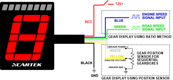 Cartek Gear Indicator (Club) - Attacking the Clock Racing