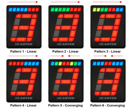 Cartek Gear Indicator (OBD2)