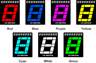 Cartek Gear Indicator (Club) - Attacking the Clock Racing