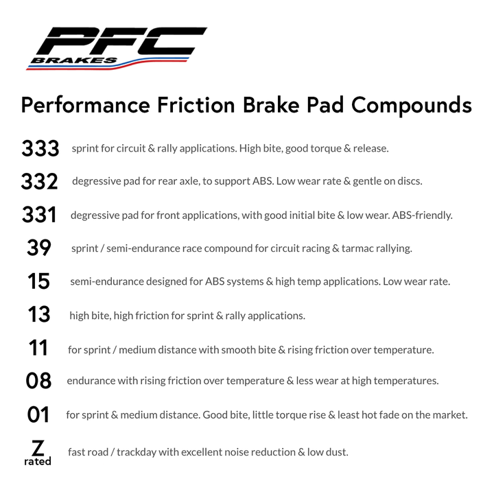 Performance Friction PFC 7969 Brake Pads