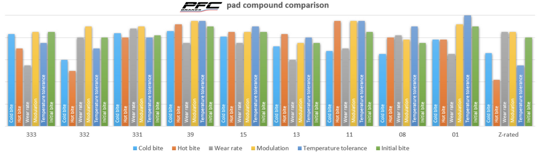 Performance Friction PFC Brake Pads 1648.XX.YY.44 (Front)