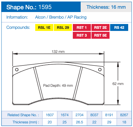 Pagid Racing Brake Pads No. 1595 (Rear)