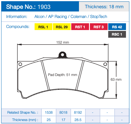 Pagid Racing Brake Pads No. 1903 (Front & Rear)