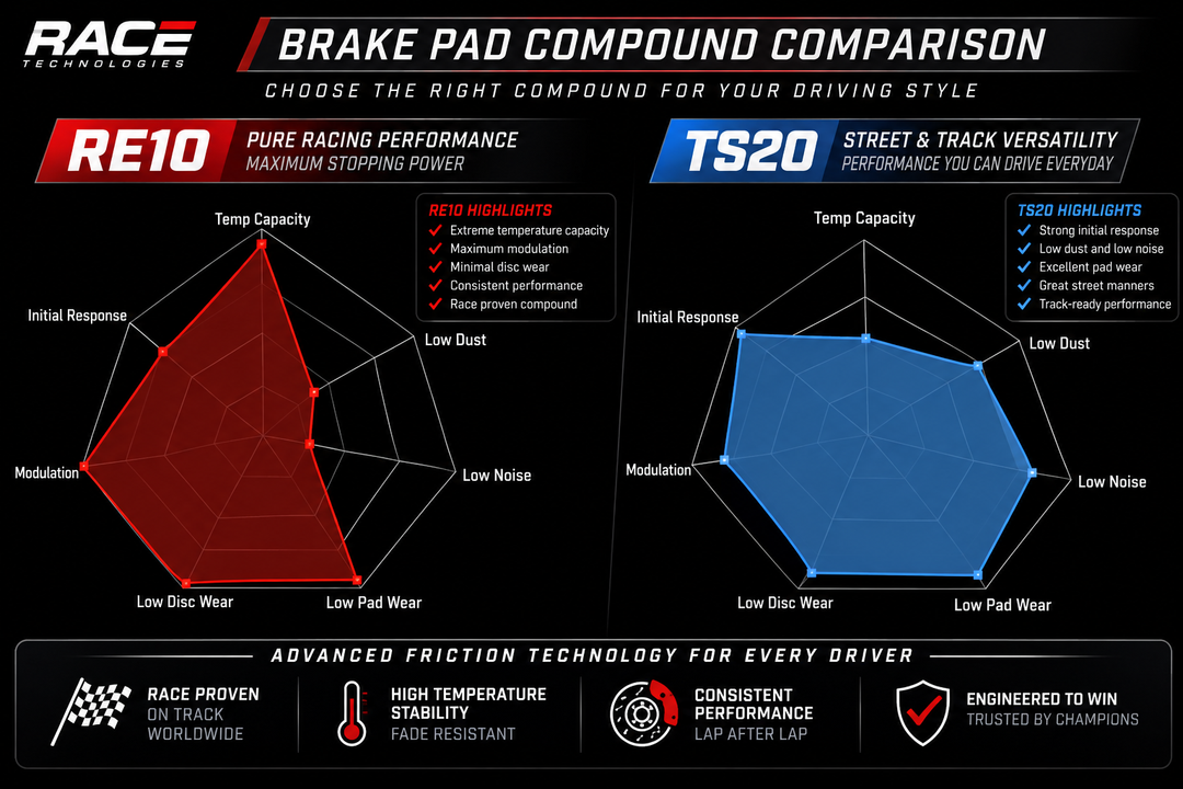 Race Technologies Brake Pad 2210.17 (Front)