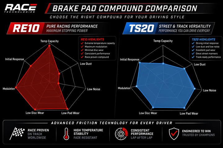 Race Technologies Brake Pad 2210.17 (Front)