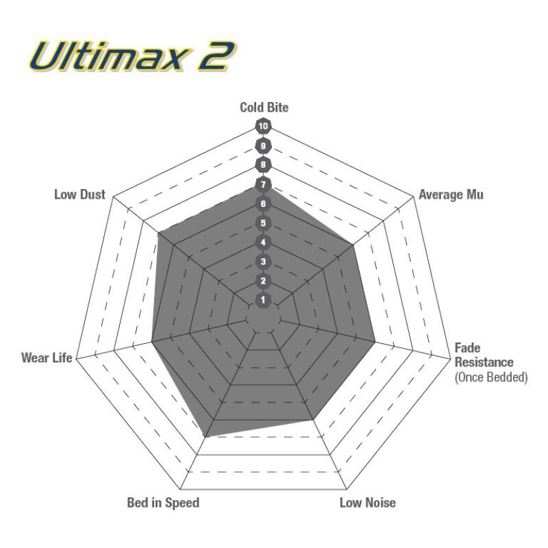 EBC 92-94 Acura Integra 1.7 Vtec Ultimax2 Rear Brake Pads