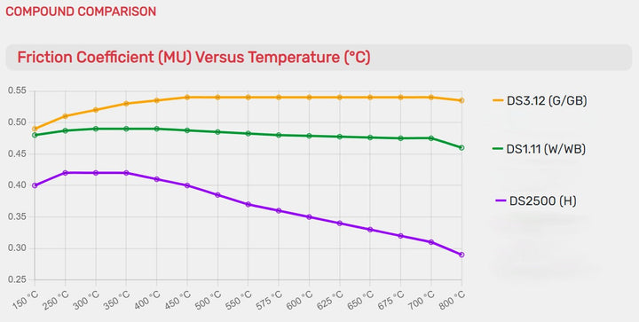 Ferodo FRP3144 Brake Pads (Front)