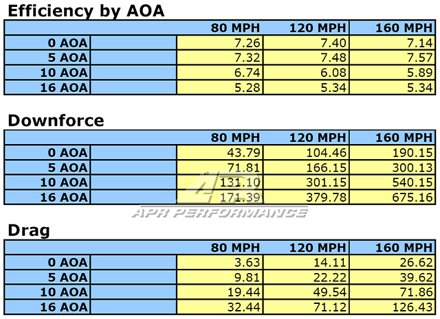 Chevrolet Corvette C6 GT-250 Carbon Fiber 71" Adjustable Wing 2005-2013