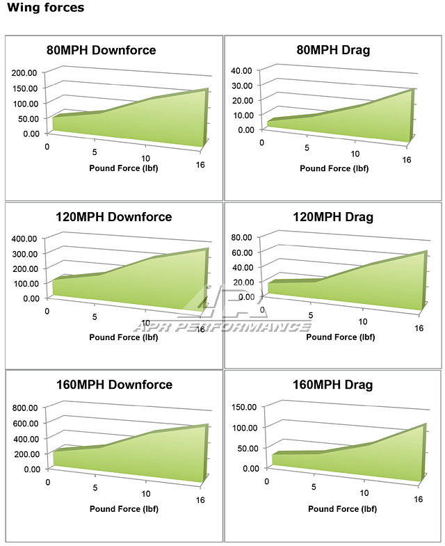 Scion FR-S / Toyota GT86/ Subaru BRZ GT-250 Carbon Fiber Lower Adjustable Wing 61" 2013-2016